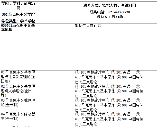 2021考研專業(yè)目錄：上海師范大學(xué)502馬克思主義學(xué)院2021年碩士研究生招生專業(yè)目錄