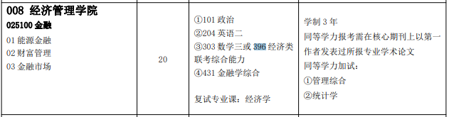 2021考研專業目錄:中國石油大學(華東)2021年碩士研究生招生專業目錄