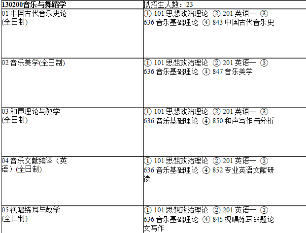 2021考研專業(yè)目錄:上海師范大學(xué)106音樂(lè)學(xué)院2021年碩士研究生招生專業(yè)目錄