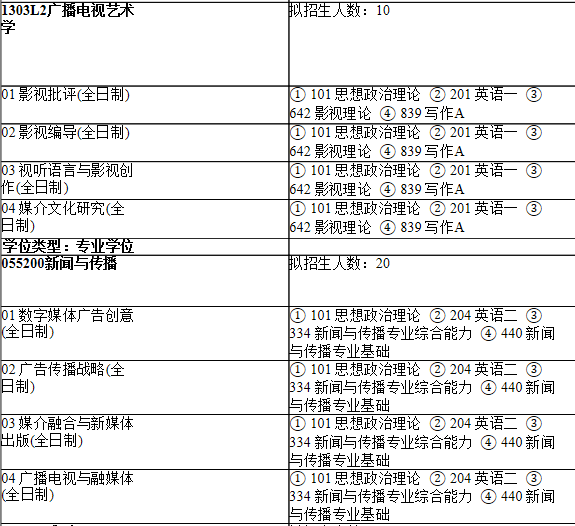 2021考研專業目錄：上海師范大學105教育學院2021年碩士研究生招生專業目錄