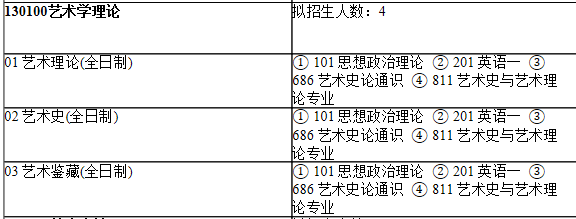 2021考研專業目錄:上海師范大學110美術學院2021年碩士研究生招生專業目錄