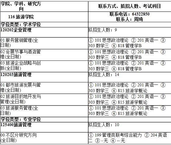 2021考研專業目錄:上海師范大學116旅游學院2021年碩士研究生招生專業目錄