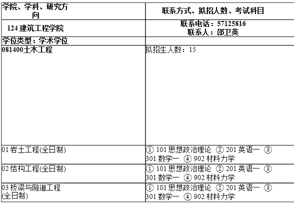 2021考研專業(yè)目錄:上海師范大學(xué)124建筑工程學(xué)院2021年碩士研究生招生專業(yè)目錄