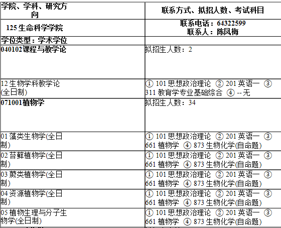 2021考研專(zhuān)業(yè)目錄:上海師范大學(xué)125生命科學(xué)學(xué)院2021年碩士研究生招生專(zhuān)業(yè)目錄