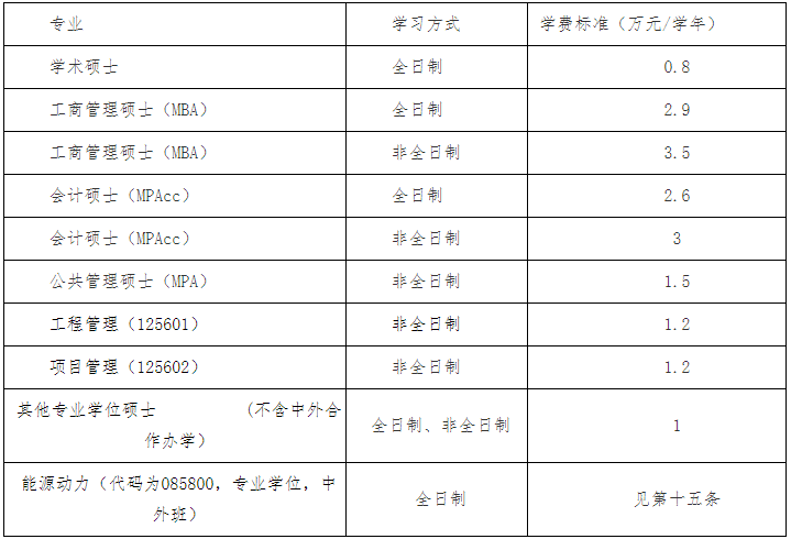 2021考研招生簡章：江蘇科技大學2021年碩士研究生招生簡章
