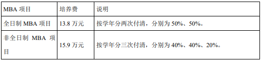 2021MBA招生簡章：上海對外經貿大學2021年工商管理碩士（MBA）招生簡章
