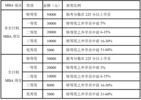 2021MBA招生簡章：上海對外經貿大學2021年工商管理碩士（MBA）招生簡章
