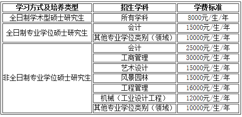 2021考研招生簡章：南京林業大學2021年碩士研究生招生簡章