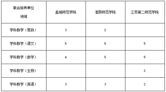 2021考研招生簡章：南京師范大學(xué)2021年碩士研究生招生章程