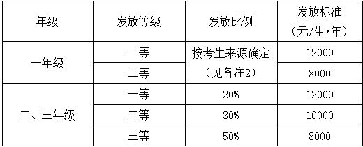 2021考研招生簡章：浙江理工大學(xué)大學(xué)2021年碩士研究生招生簡章