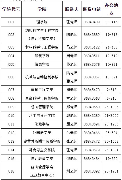 2021考研招生簡章：浙江理工大學(xué)大學(xué)2021年碩士研究生招生簡章