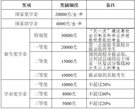 2021考研招生簡章：鹽城工學院2021年招收攻讀碩士學位研究生招生簡章