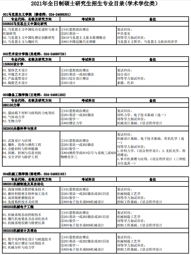 沈陽(yáng)理工大學(xué)2021年碩士研究生招生專(zhuān)業(yè)目錄