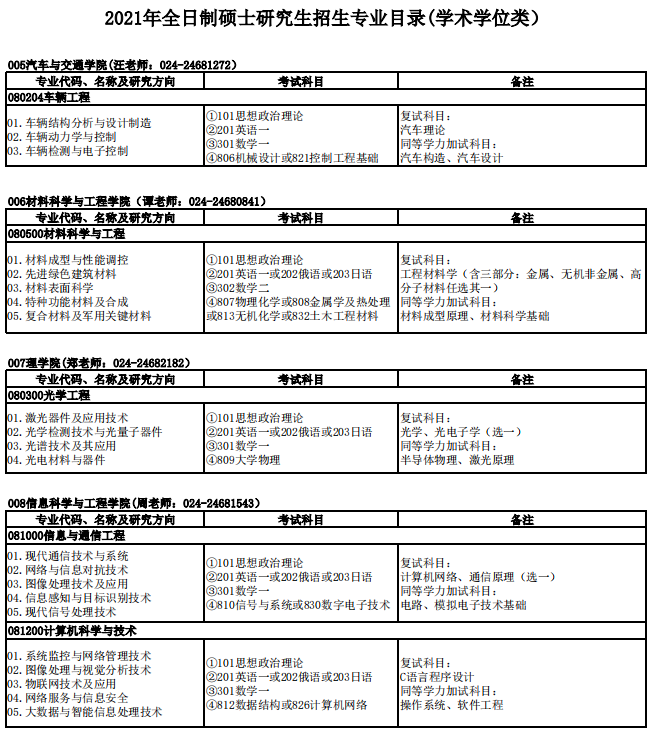 沈陽(yáng)理工大學(xué)2021年碩士研究生招生專(zhuān)業(yè)目錄