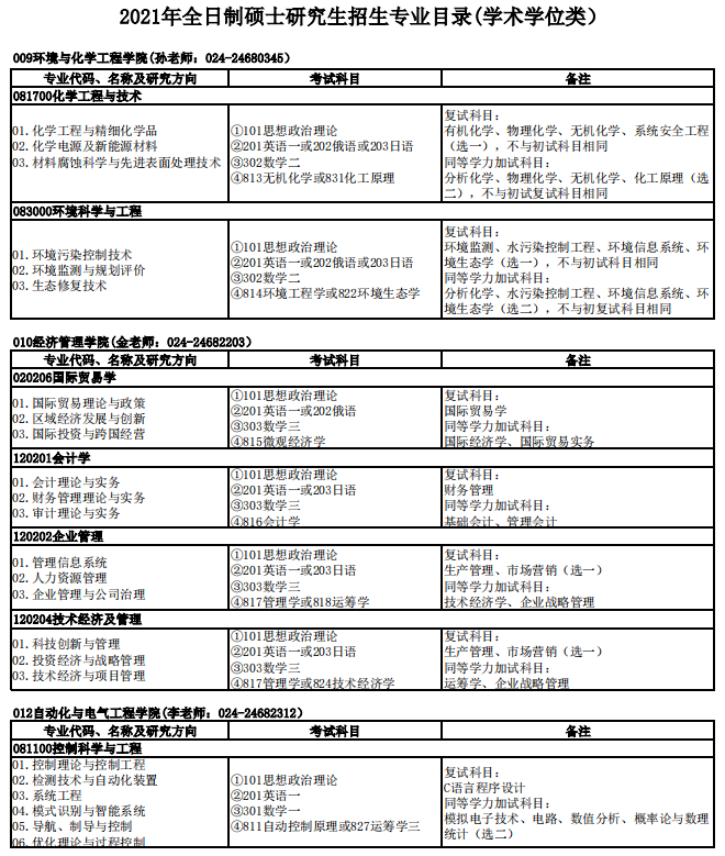 沈陽(yáng)理工大學(xué)2021年碩士研究生招生專(zhuān)業(yè)目錄