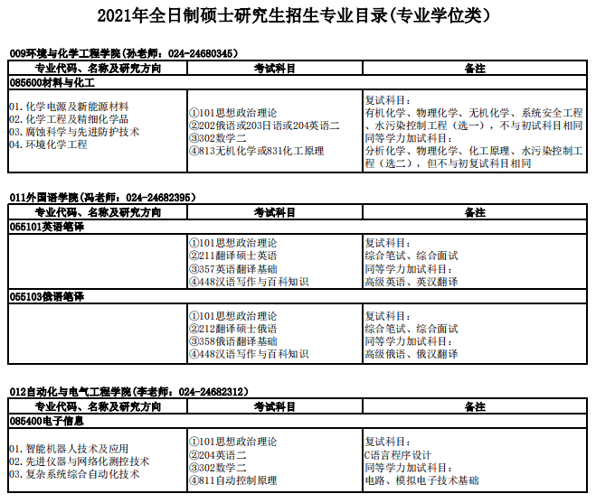 沈陽(yáng)理工大學(xué)2021年碩士研究生招生專(zhuān)業(yè)目錄