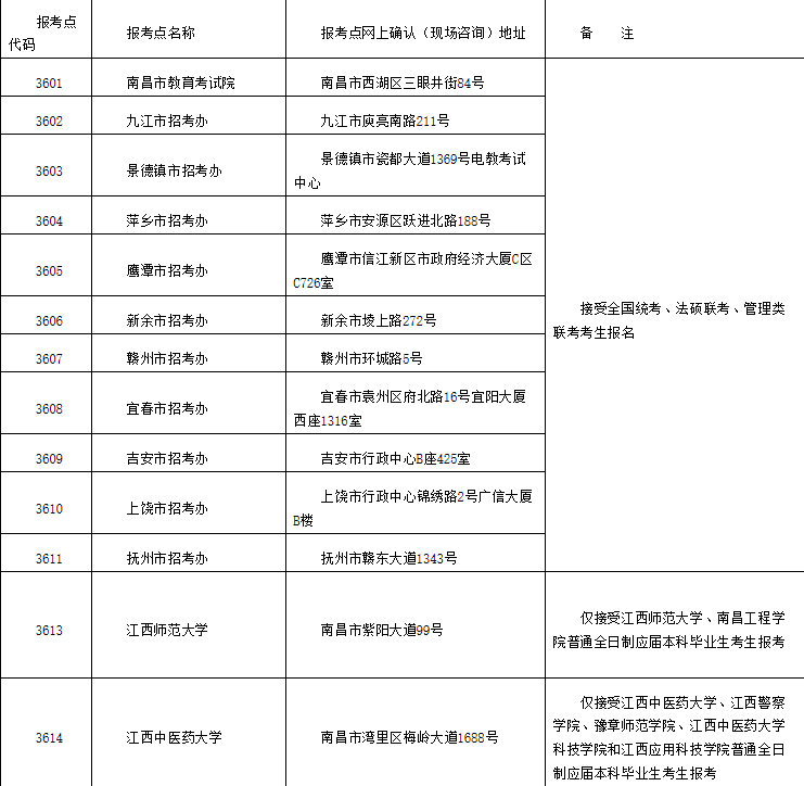 2021考研網(wǎng)報公告：江西省2021年碩士研究生招生考試網(wǎng)上報名公告