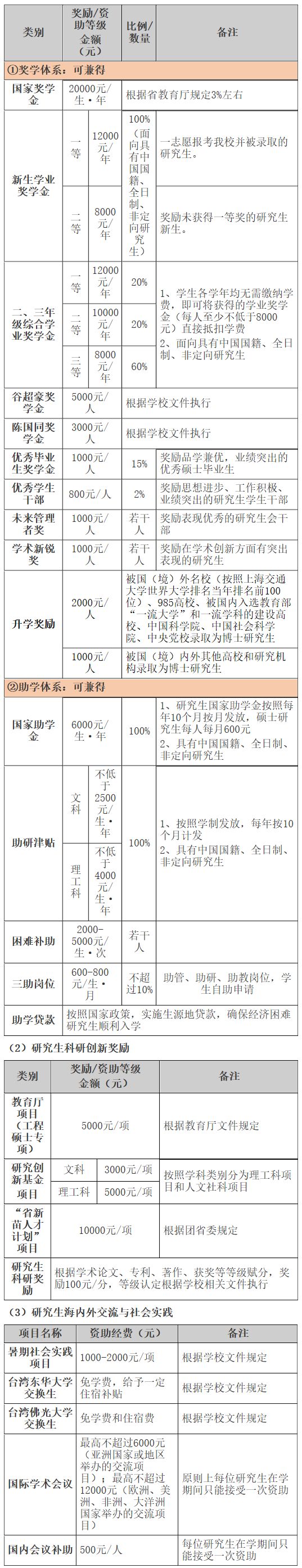2021考研招生簡章：溫州大學(xué)2021年碩士研究生招生簡章