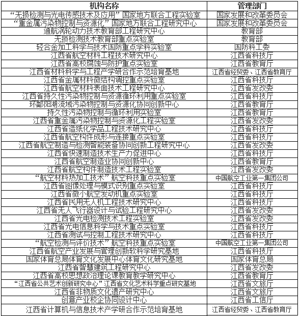2021考研招生簡章：南昌航空大學2021年碩士研究生招生簡章