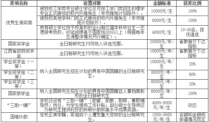 2021考研招生簡章：南昌航空大學2021年碩士研究生招生簡章