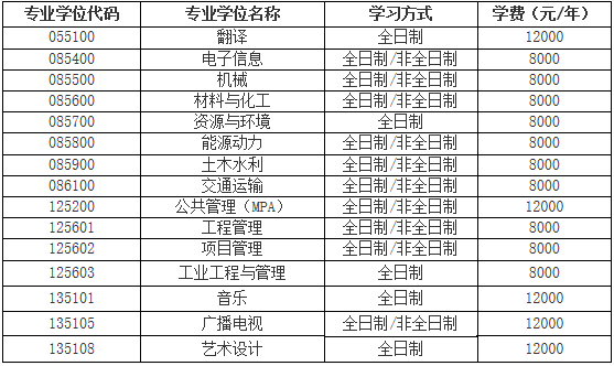 2021考研招生簡章：南昌航空大學2021年碩士研究生招生簡章