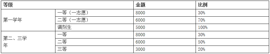 2021考研招生簡章：西南民族大學2021年碩士研究生招生章程