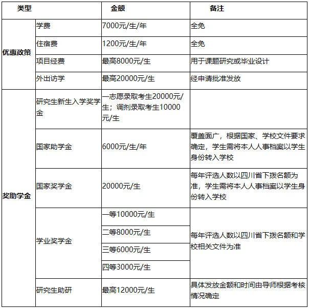 2021考研招生簡章：綿陽師范學院2021年碩士研究生招生章程