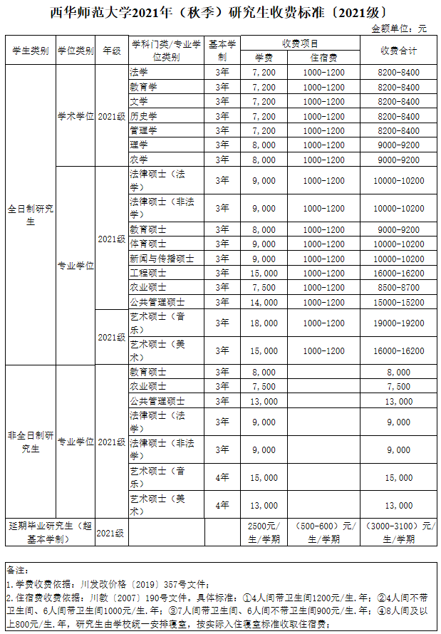 2021考研招生簡章：西華師范大學2021年碩士研究生招生章程