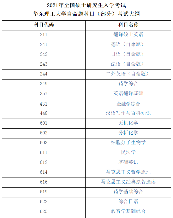 華東理工大學2021年全國碩士研究生入學考試自命題科目(部分)考試大綱