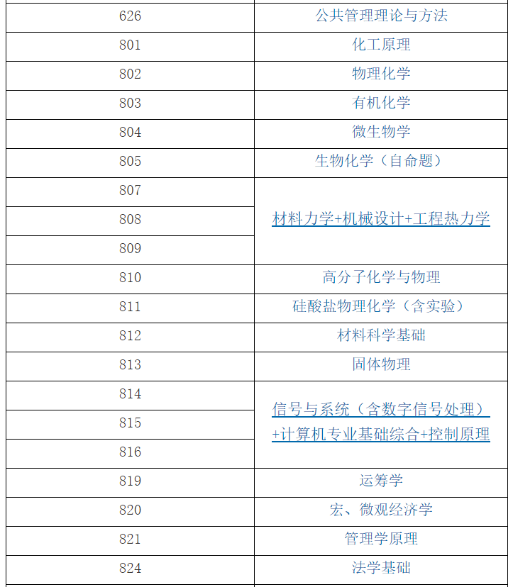 華東理工大學2021年全國碩士研究生入學考試自命題科目(部分)考試大綱