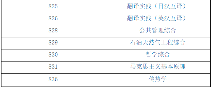 華東理工大學2021年全國碩士研究生入學考試自命題科目(部分)考試大綱