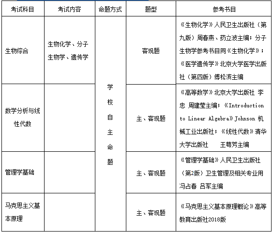 2021考研招生簡章：哈爾濱醫(yī)科大學2021年攻讀碩士學位研究生招生簡章