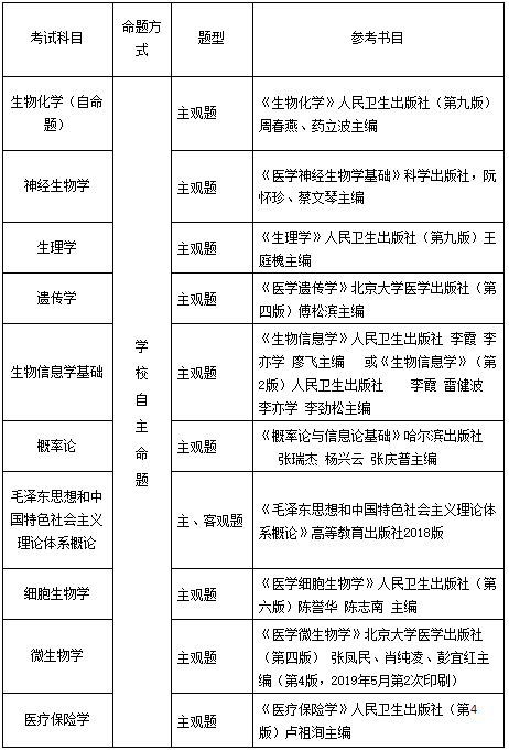 2021考研招生簡章：哈爾濱醫(yī)科大學2021年攻讀碩士學位研究生招生簡章