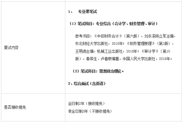 2021MPAcc招生簡章：安徽工業大學商學院2021年碩士研究生招生簡章
