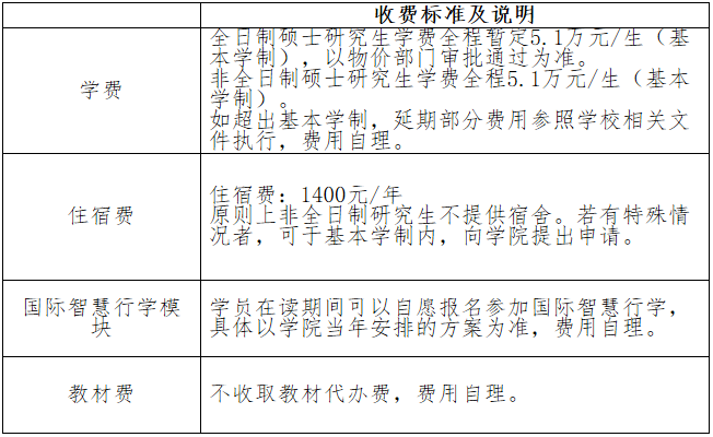 2021考研招生簡章：閩江學(xué)院2021年工商管理碩士（MBA） 招生簡章