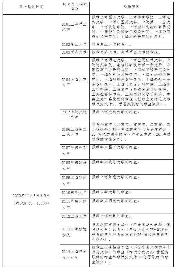 上海市2021年碩士研究生招生考試考生網上確認報名點安排表