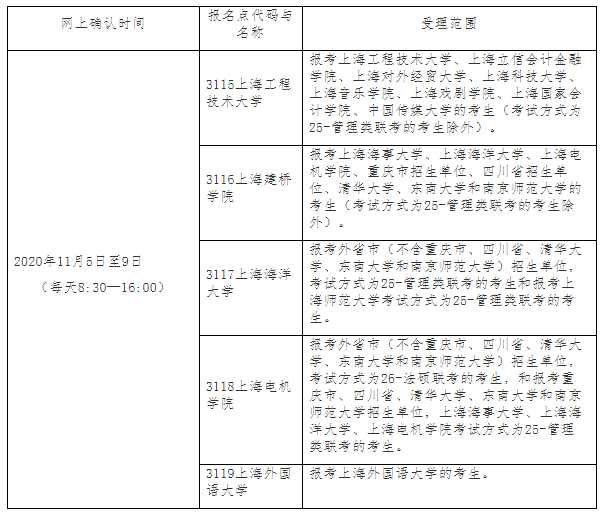 上海市2021年碩士研究生招生考試考生網上確認報名點安排表