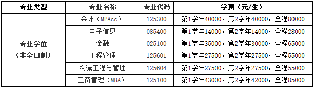 2021考研招生簡章：杭州電子科技大學2021年碩士研究生招生簡章