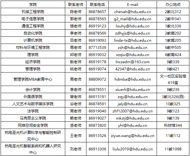 2021考研招生簡章：杭州電子科技大學2021年碩士研究生招生簡章