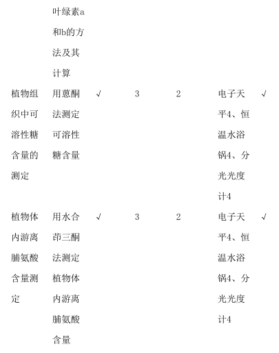 2021考研大綱：江西農業大學339農業知識綜合一2021年碩士研究生自命題考試大綱