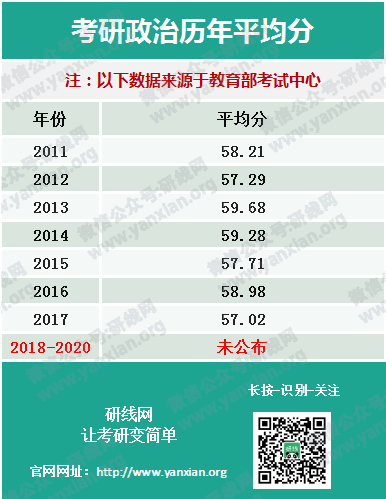 權威發布20考研全國平均分！首個復試改革，過國家線即可進入復試！