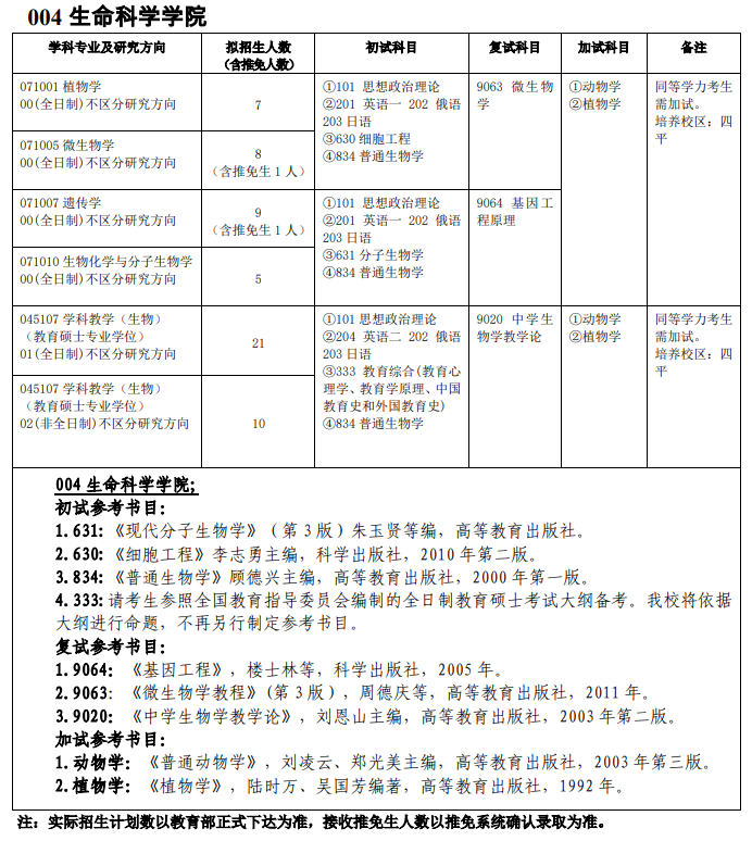 吉林師范大學004生命科學學院2021年碩士研究生招生專業目錄及參考書目