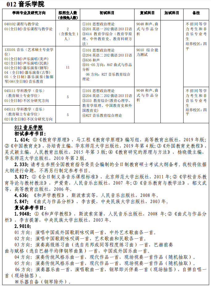 吉林師范大學012音樂學院2021年碩士研究生招生專業目錄及參考書目