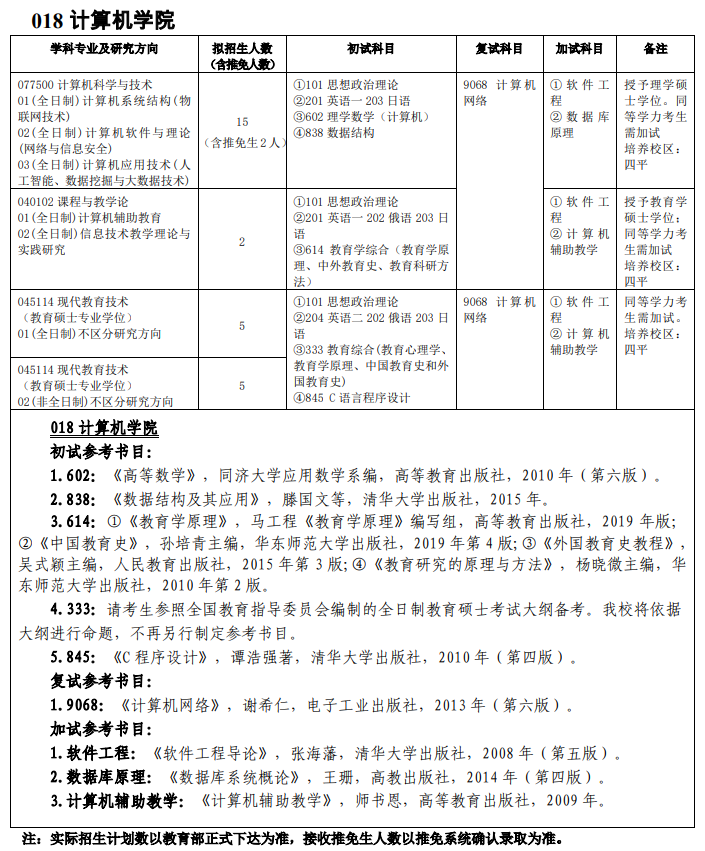吉林師范大學018計算機學院2021年碩士研究生招生專業目錄及參考書目