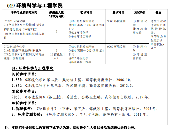吉林師范大學019環境科學與工程學院2021年碩士研究生招生專業目錄及參考書目