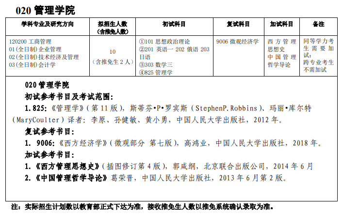 吉林師范大學020管理學院2021年碩士研究生招生專業(yè)目錄及參考書目