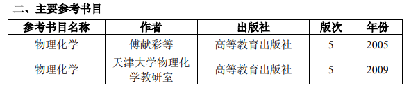 北京有色金屬研究院物理化學2021年碩士研究生考試大綱及參考書目