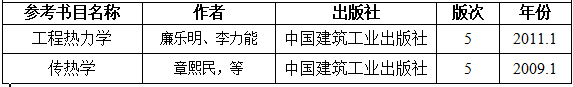 2021考研大綱:湖南工程學院《傳熱及工程熱力學》2021年研究生招生考試自命題考試大綱