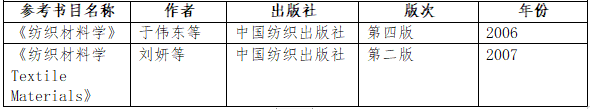 2021考研大綱:湖南工程學院《紡織材料學》2021年研究生招生考試自命題考試大綱