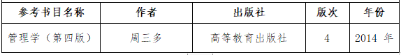 2021考研大綱:湖南工程學院《管理學》2021年研究生招生考試自命題考試大綱